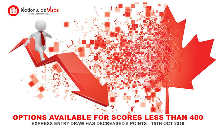 Options available for someone who scores less than 400 Comprehensive Ranking System (CRS) score points